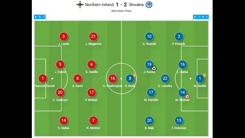 Cầu thủ Bắc Ireland với cú sút mạnh mẽ vào khung thành đối phương